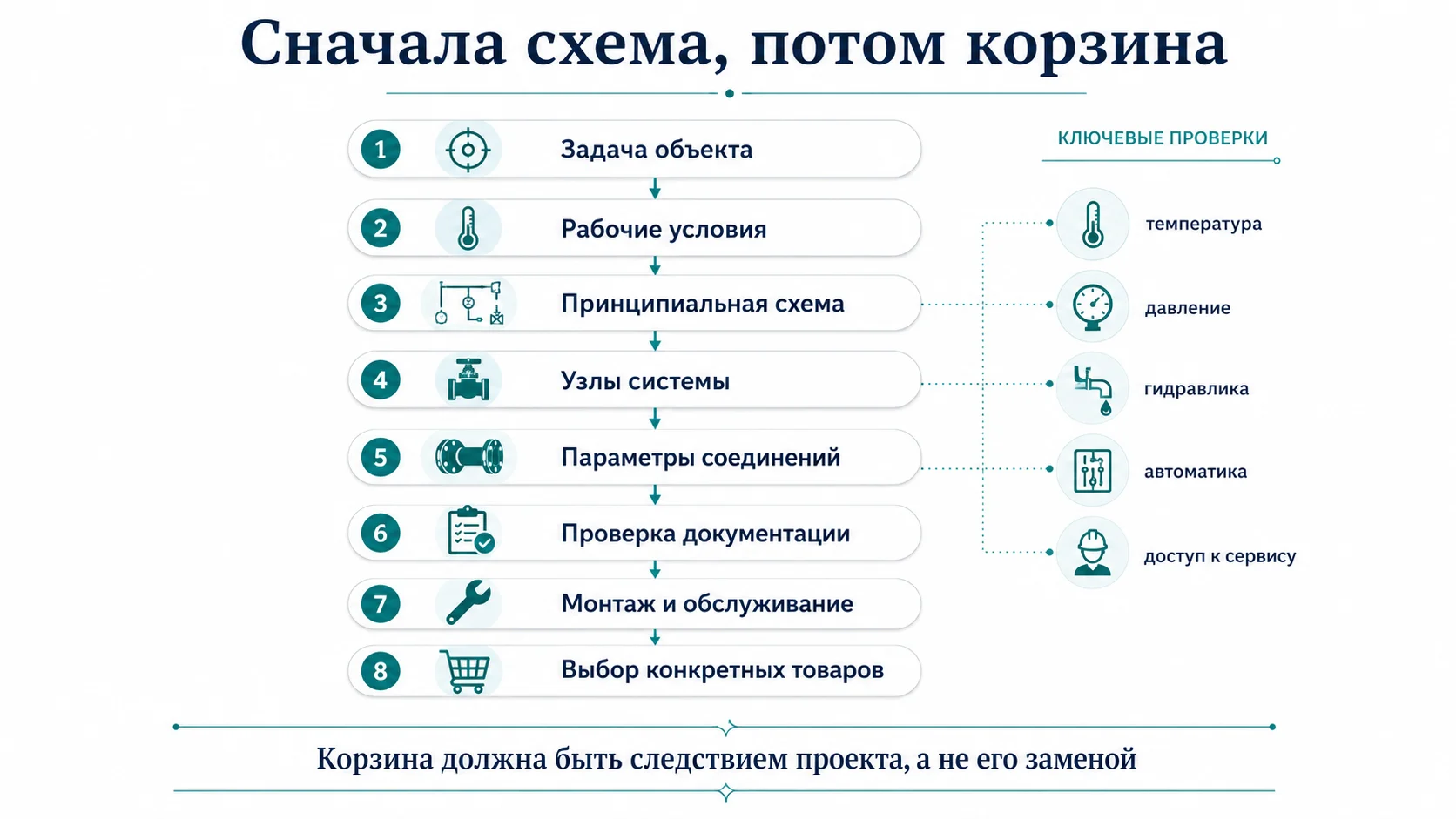 Как проверить совместимость отопления и водоснабжения до покупки оборудования и монтажа